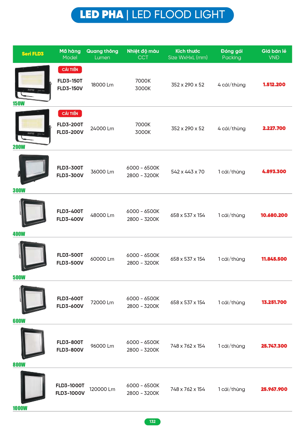 Bảng giá đèn LED MPE 2026